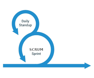 SCRUM Lifecycle